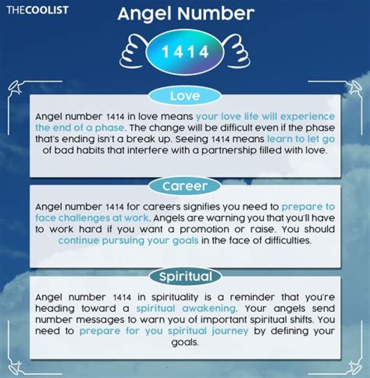 Angel Number 1414