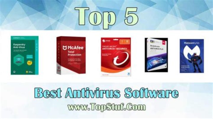 antivirus software options antivirus software options - you don't have permission to save changes to this file