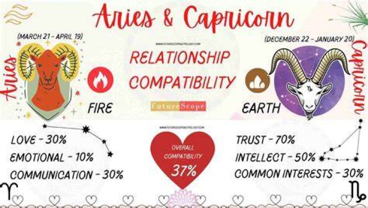aries woman capricorn man compatibility. Two Opposite Personalities With Different Perspectives Who Need To Find Some Common Ground.
