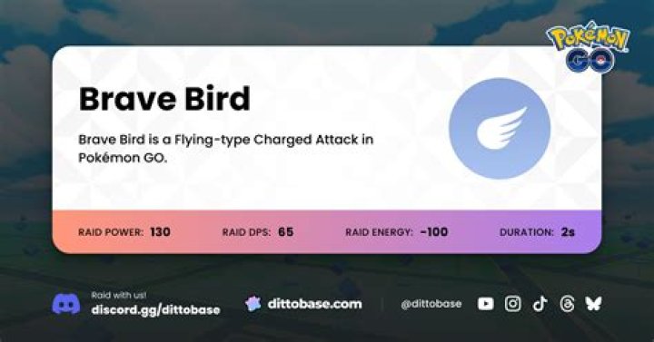 Brave Bird Rumble Rush.png