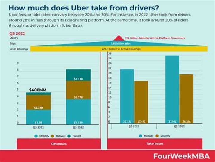 how much does an uber driver make in kenya how much does an uber driver make in kenya