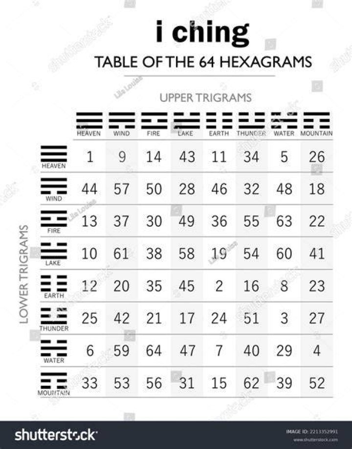I Ching 14 meaning - Hexagram 14 Abundance