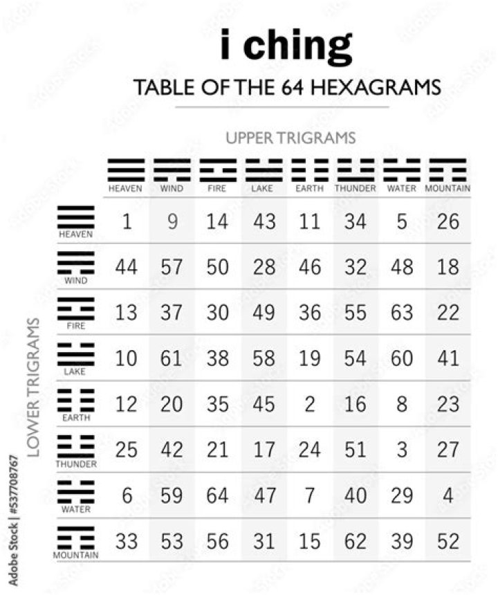 I Ching 18 meaning - Hexagram 18 Correcting
