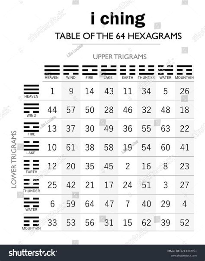 I Ching 21 meaning - Hexagram 21 Biting Throuugh