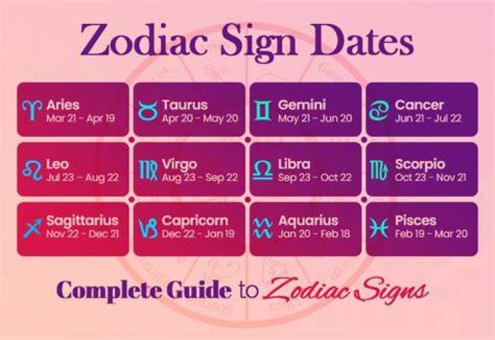 IF YOUR BIRTHDATE IS JULY 22, you are sharp as a tack.