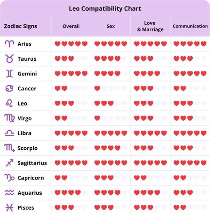 leo man compatibility
