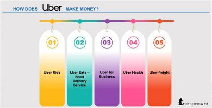 make money with uber in Kenya make money with uber in Kenya