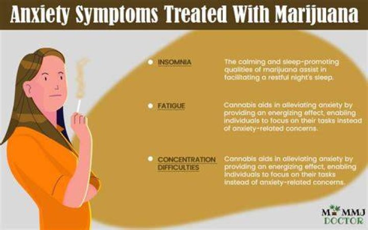 Marijuana and Anxiety