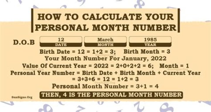 Numerology Personal Month Number Calculator