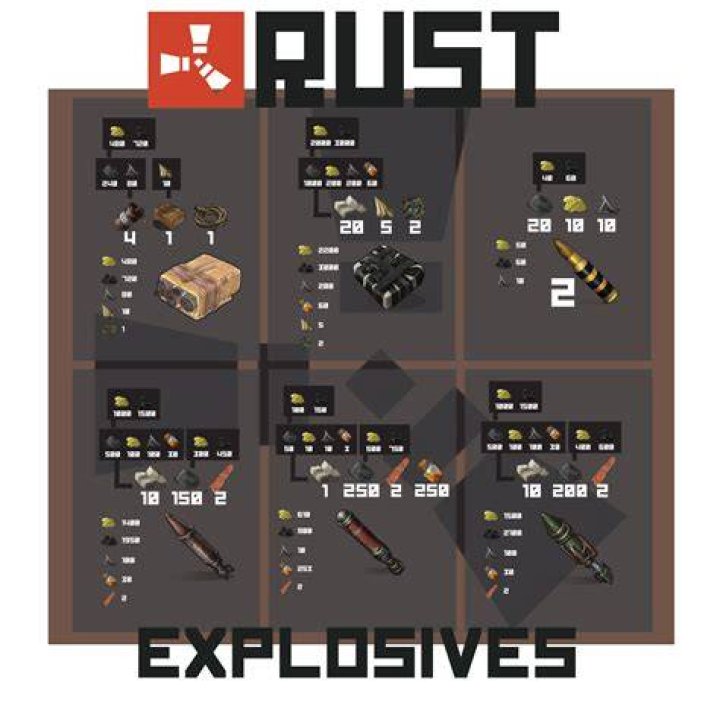 Rust – Explosive Crafting Guide