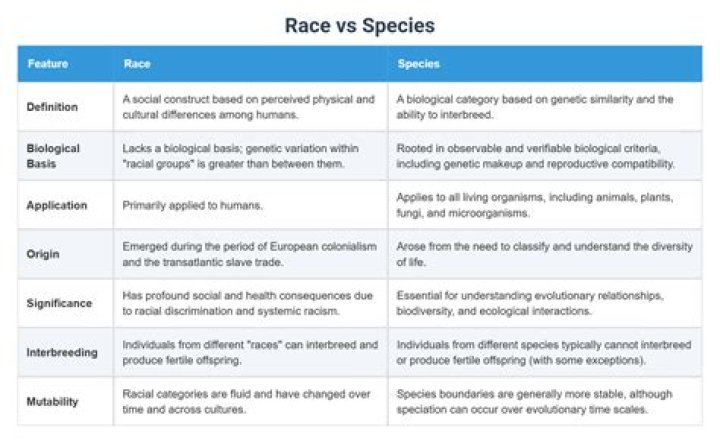 Splice vs. Species - Flickchart