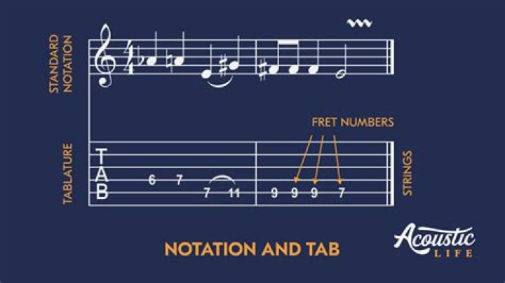 tabs
