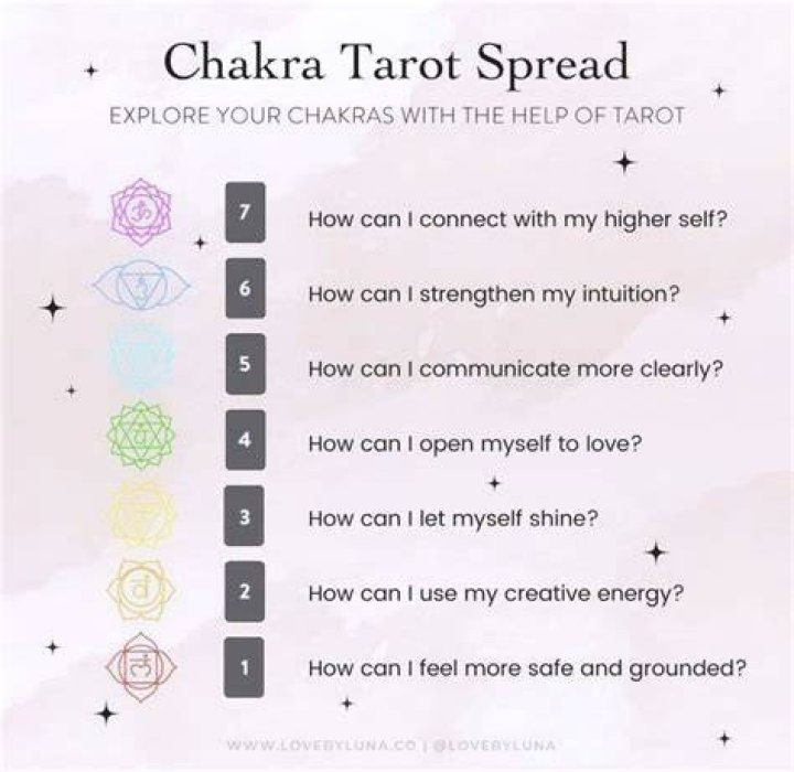 tarot chakra spread