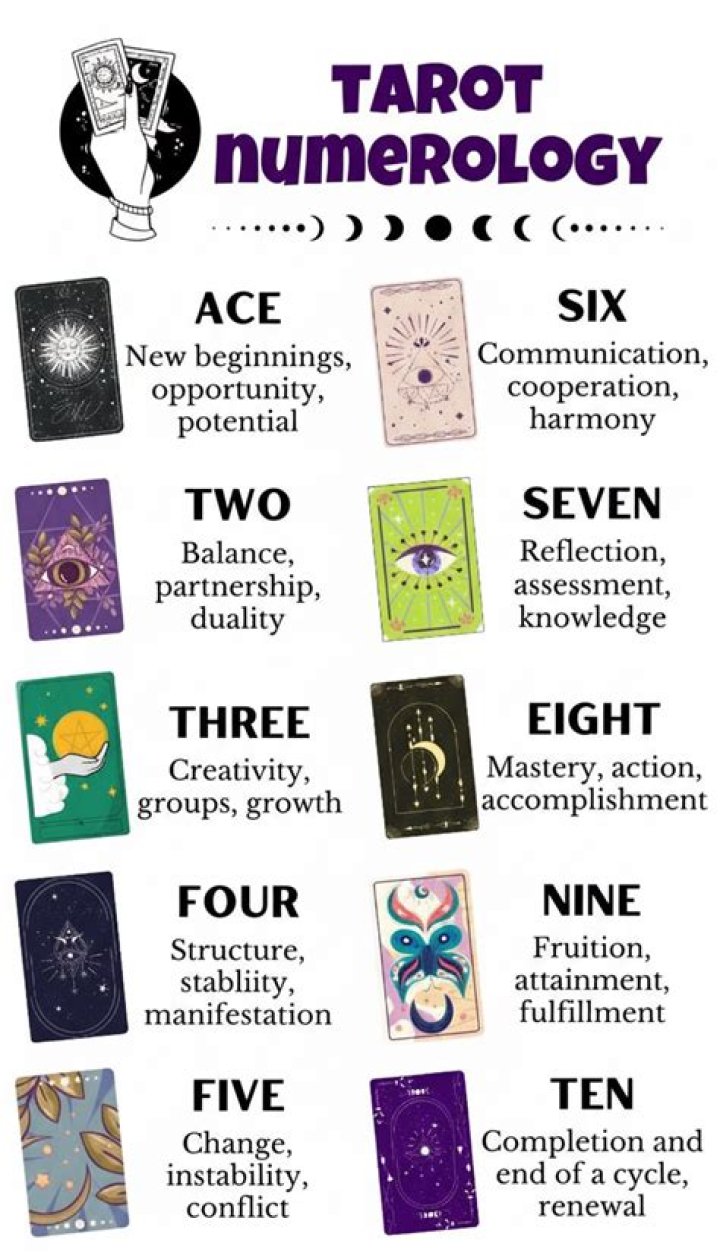 tarot_numerology