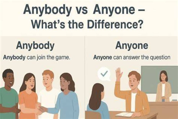 The On - Anyone with the link option The On - Anyone with the link setting zipped excel file not smaller