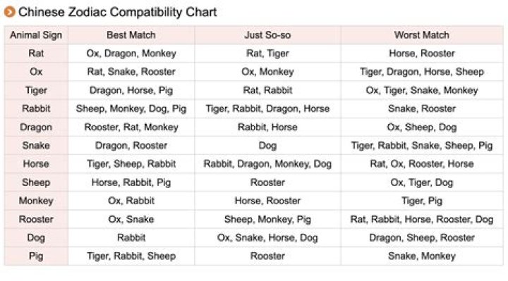 The Pig and Dragon compatibility can be excellent provided each one learns how to handle the other.