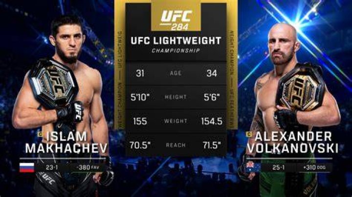 UFC 284, Islam Makhachev, Alexander Volkanovski