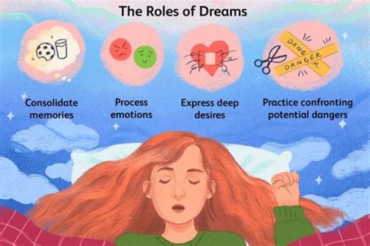 What does it mean to dream about Parallel Universe