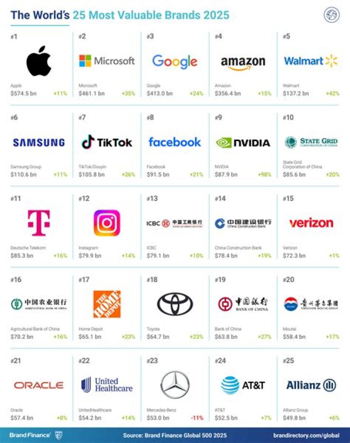 Which brand is the most expensive watch? Which brand is the most expensive watch?